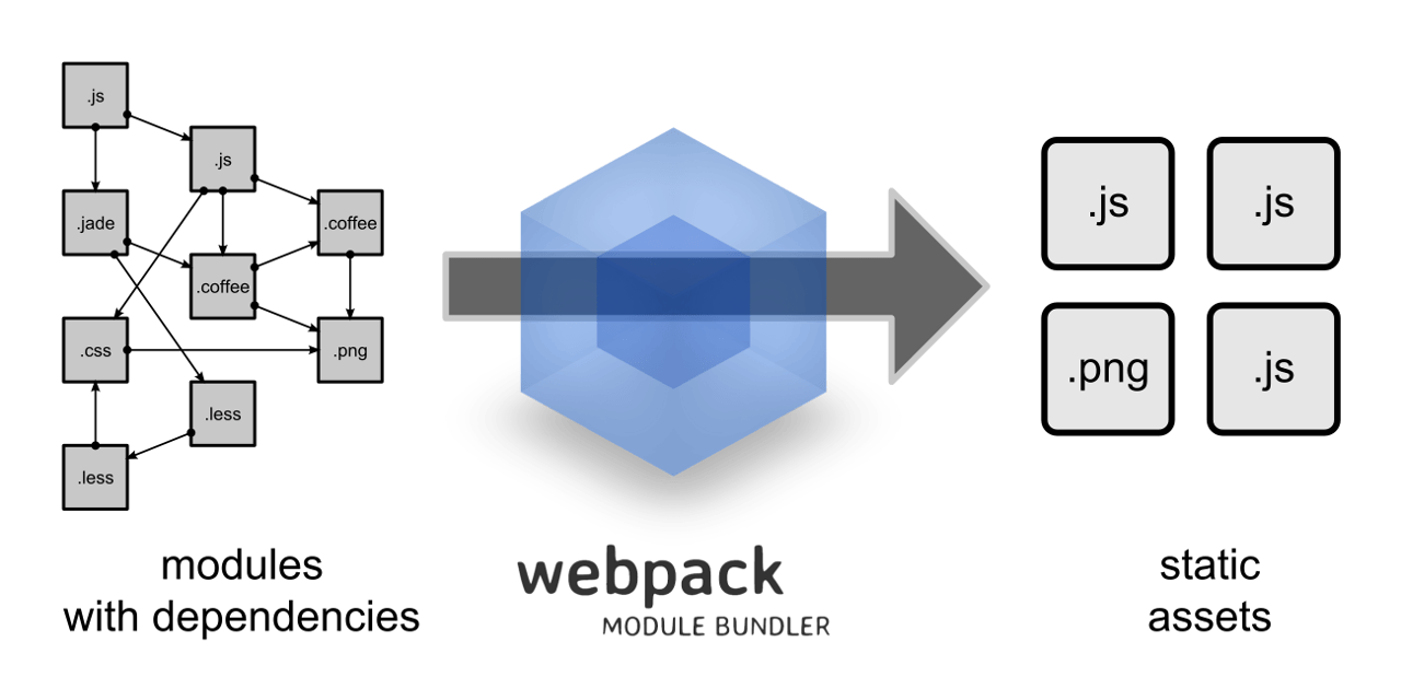 what is webpack graph