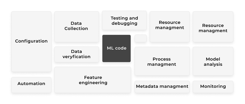 machine learning code