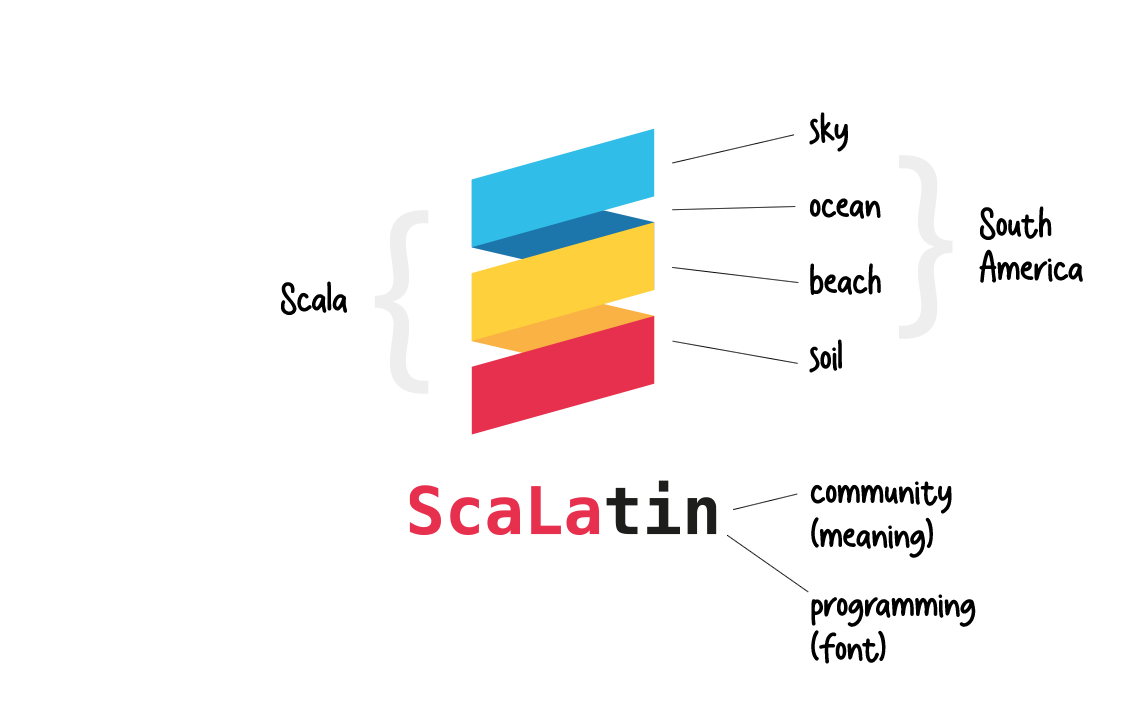 Scala Meetup