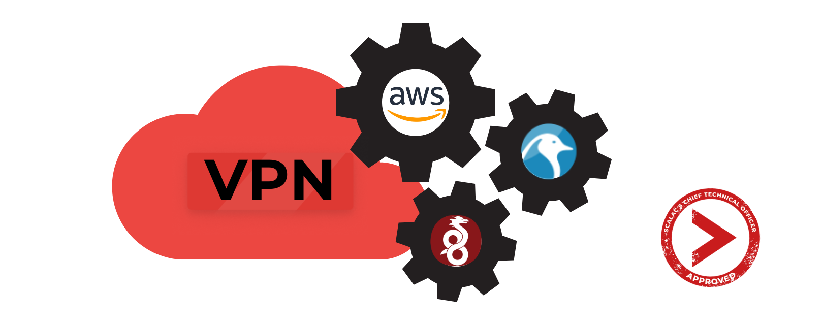 Implementing cloud VPN solution using AWS, Linux and WireGuard