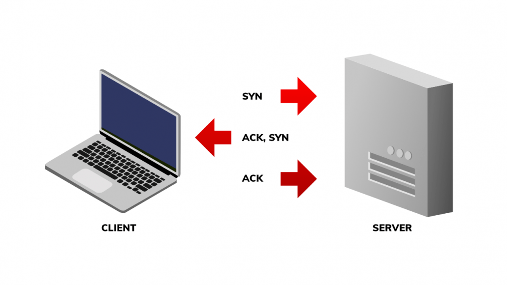 Networking basics - Transmission Control Protocol